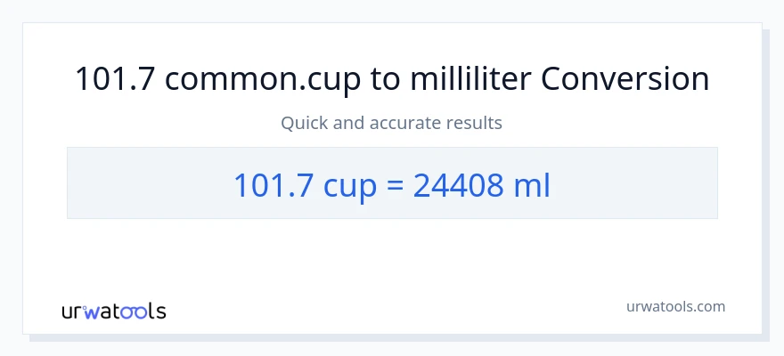 101.7 kopper til milliliter konvertering