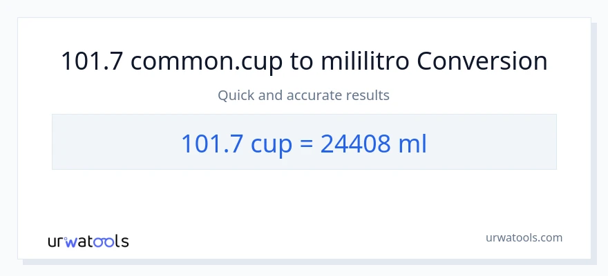 Conversión de 101.7 tazas a mililitros