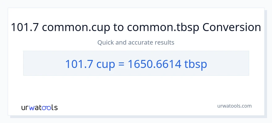 101.7 mga tasa patungong Tbsps na conversion