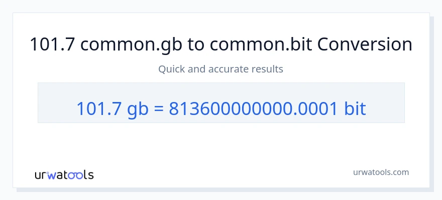 101.7 Gigabytes ته Bits بدلون