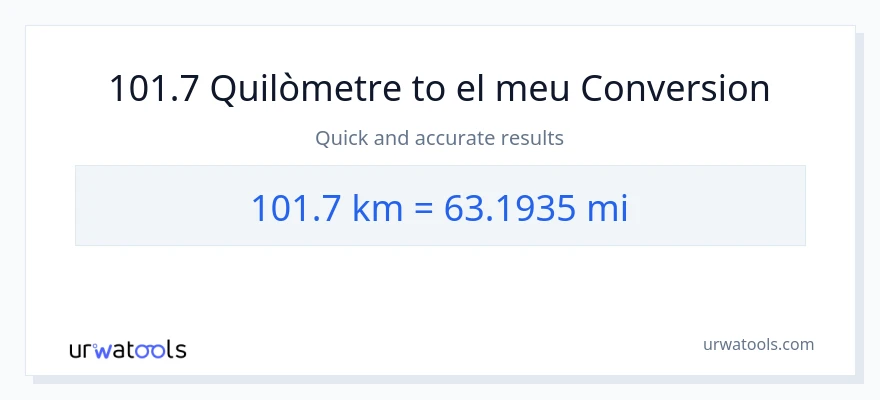 Conversió de 101.7 Quilòmetres a milles