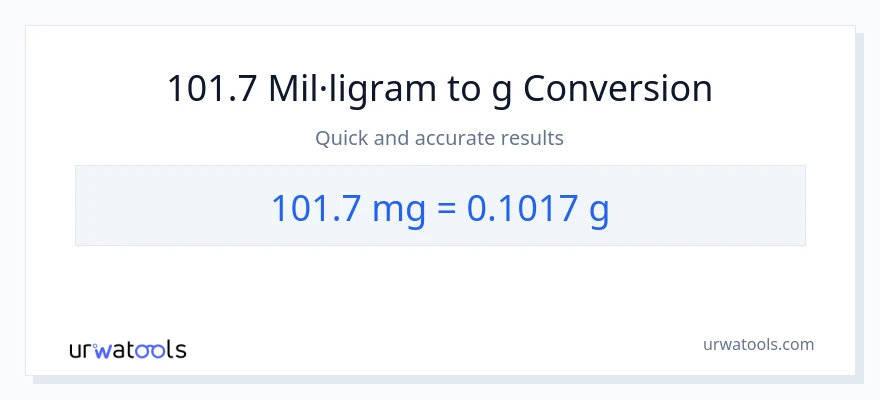 Conversió de 101.7 mil·ligrams a Grams