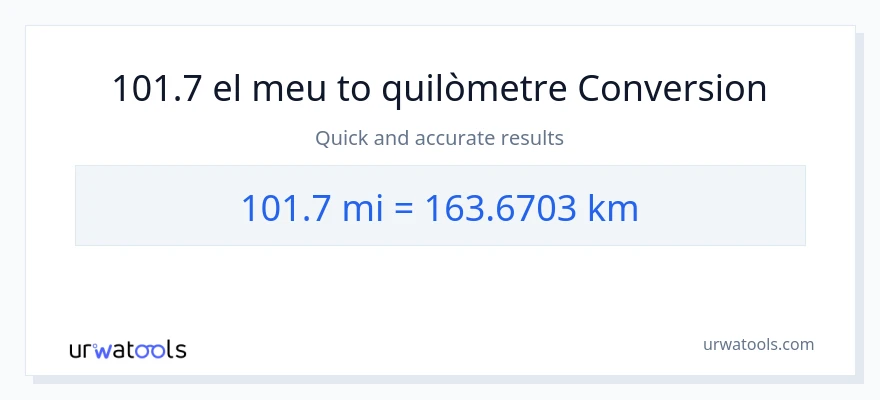 Conversió de 101.7 milles a Quilòmetres