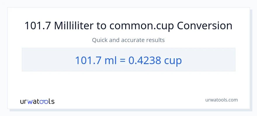 101.7 milliliter til kopper konvertering