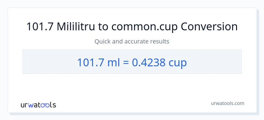 Conversie 101.7 mililitri la cupe