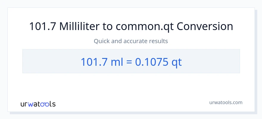 101.7 milliliter til Quarts konvertering