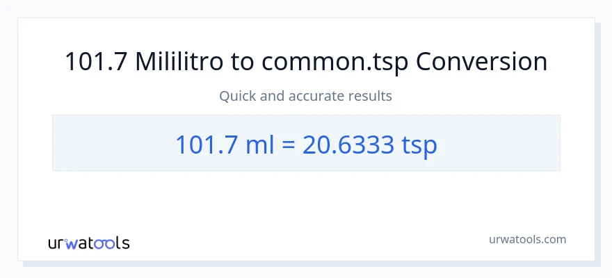 101.7 mga mililitro patungong Tsps na conversion