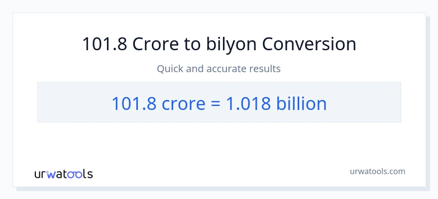 101.8 crores patungong bilyon-bilyon na conversion