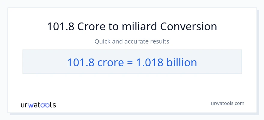 Konwersja 101.8 crores do miliardy