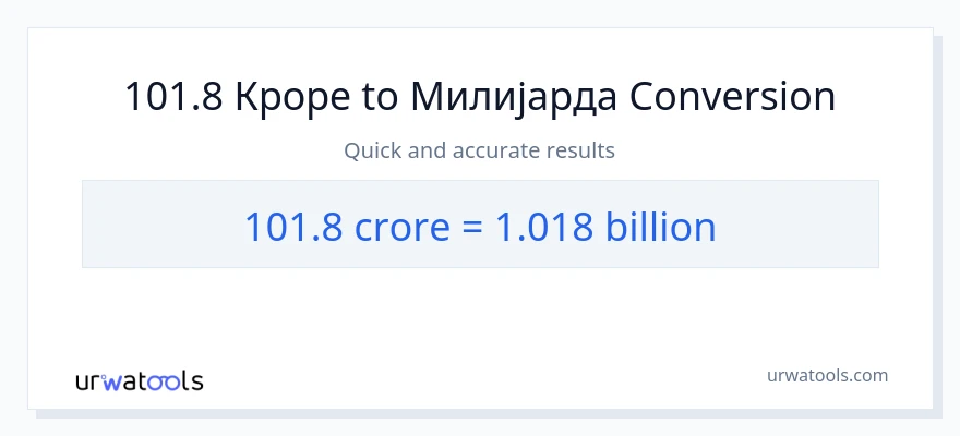 Конверзија од крури до милијарде: 1}
