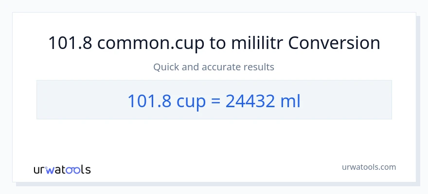Konverze z šálky na mililitrů: 101.8