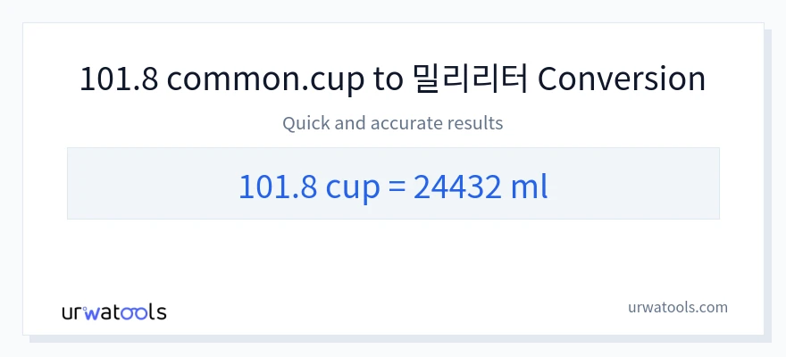 101.8 컵에서 밀리리터으로의 변환