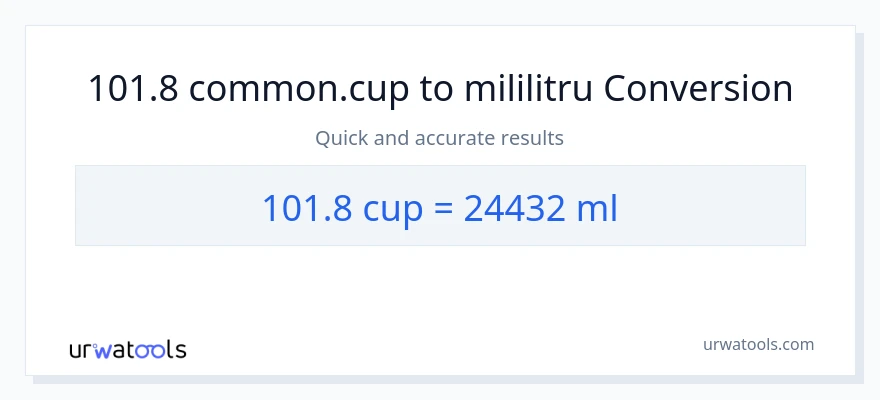 Conversie 101.8 cupe la mililitri