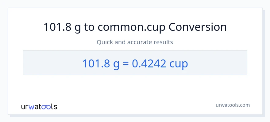 Conversió de 101.8 Grams a tasses