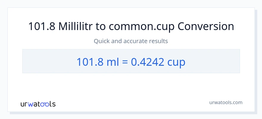 101.8 millilitr-dən fincanlar-ə çevrilmə