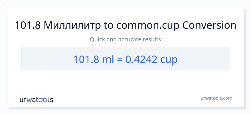 101.8 миллилитр дан чөйчөктөр га конверсия