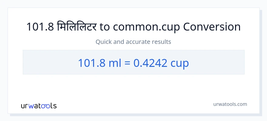 101.8 मिलिलिटर बाट कपहरू सम्म रूपान्तरण