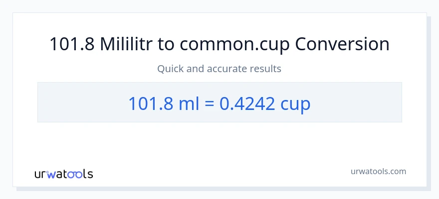 Konwersja 101.8 mililitry do stan nietrzeźwy