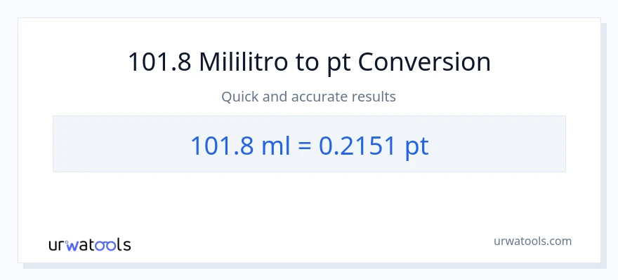 Conversão de 101.8 mililitros para Pints