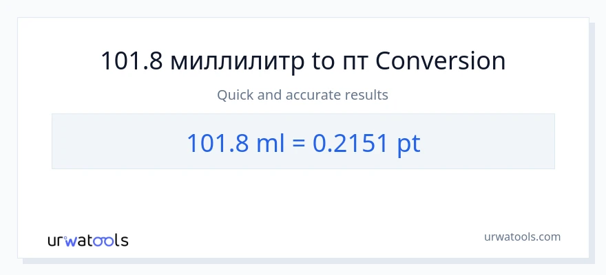 101.8 миллилитры в Pints преобразование