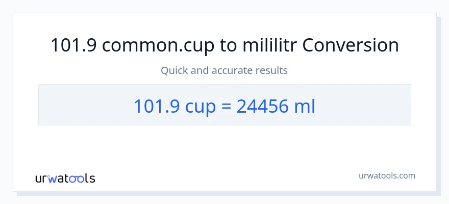 Konverze z šálky na mililitrů: 101.9