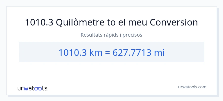Conversió de 1010.3 quilòmetres a milles