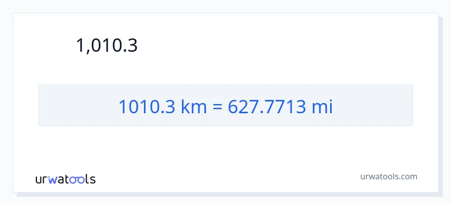 การแปลง 1010.3 กิโลเมตร เป็น ไมล์