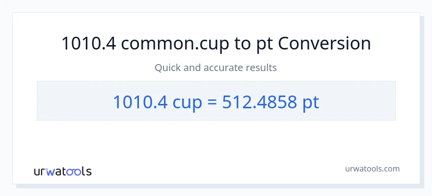 1010.4 mga tasa patungong Pints na conversion