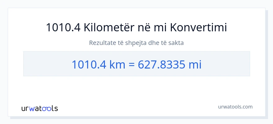 Konvertimi 1010.4 kilometra në milje