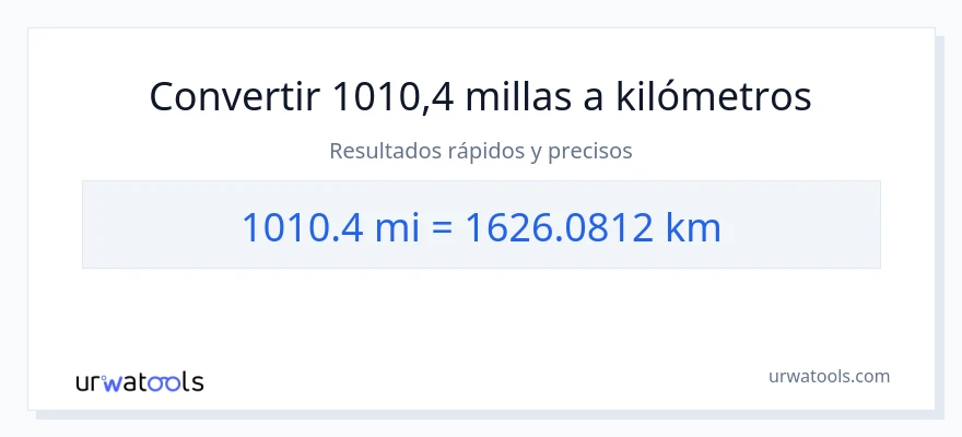 Conversión de 1010.4 millas a kilómetros