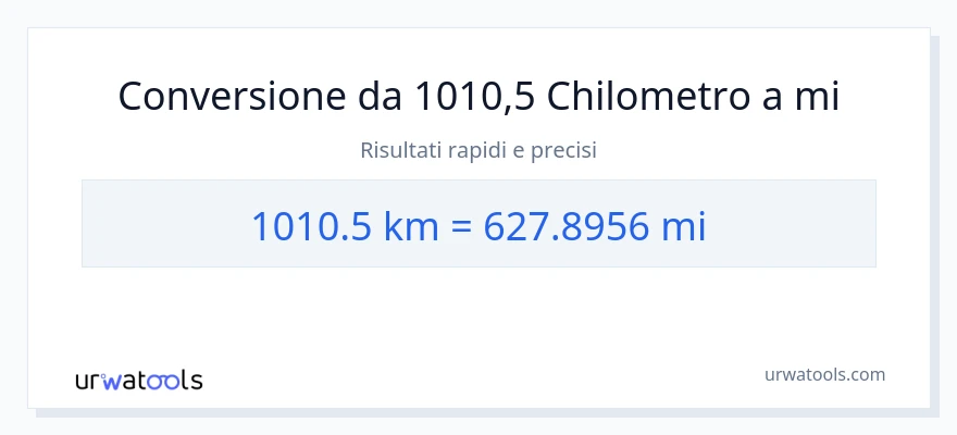 Conversione da 1010.5 chilometri a miglia