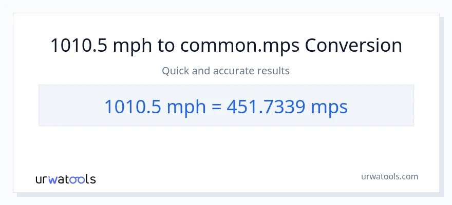 1010.5 milya kada oras patungong Meters Per Second na conversion