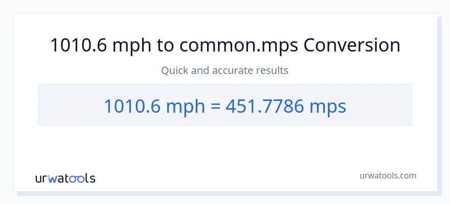 1010.6 milya kada oras patungong Meters Per Second na conversion
