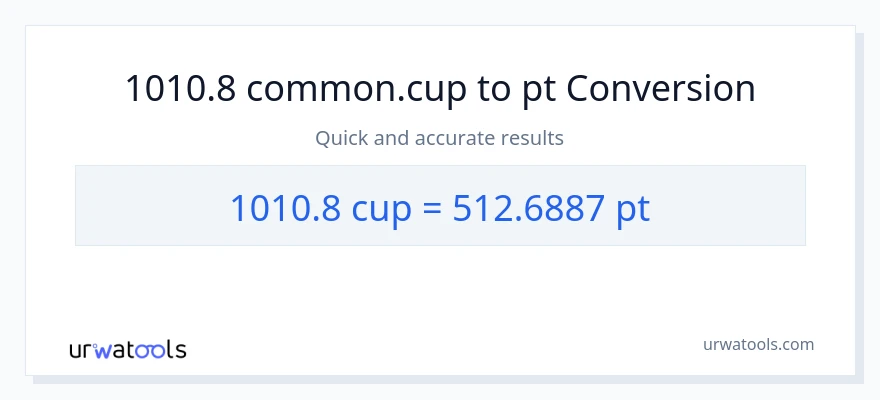1010.8 mga tasa patungong Pints na conversion