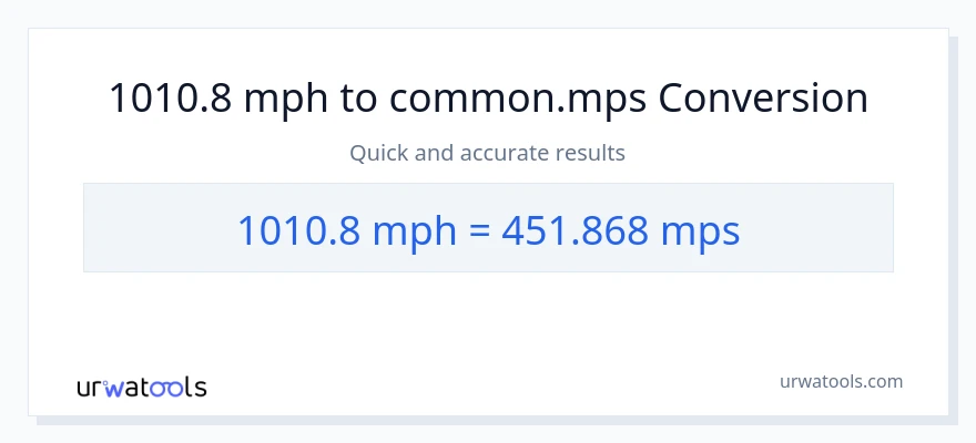 1010.8 milya kada oras patungong Meters Per Second na conversion