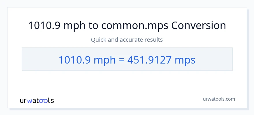 1010.9 milya kada oras patungong Meters Per Second na conversion