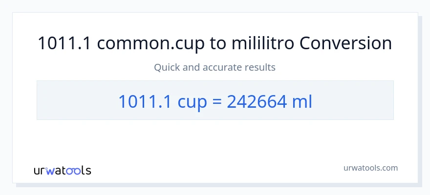 1011.1 mga tasa patungong mga mililitro na conversion