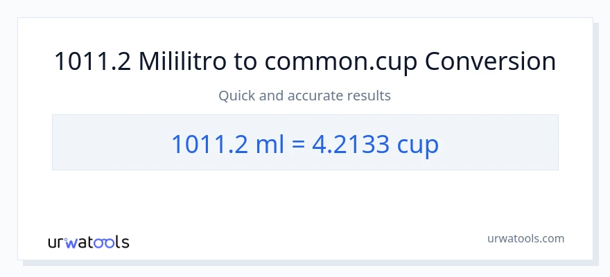 1011.2 mga mililitro patungong mga tasa na conversion