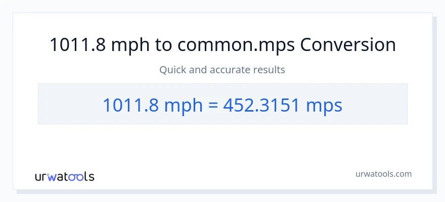 1011.8 milya kada oras patungong Meters Per Second na conversion