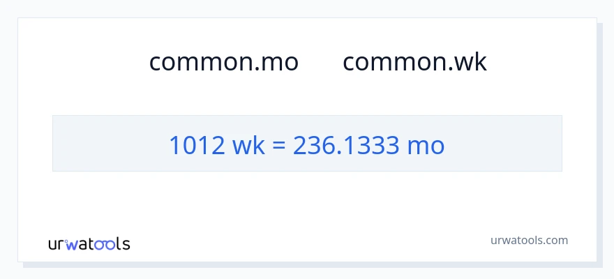 تبدیل 1012 هفته‌ها به ماه‌ها