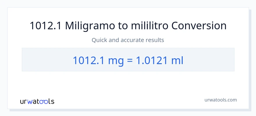 1012.1 miligramo patungong mga mililitro na conversion