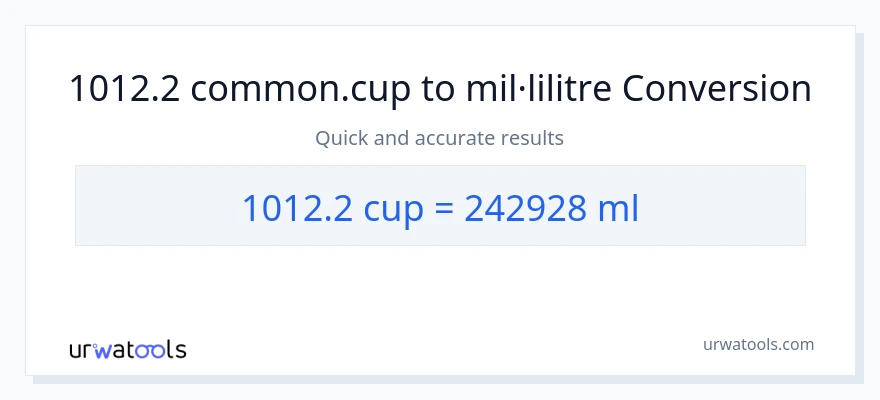 Conversió de 1012.2 tasses a mil·lilitres