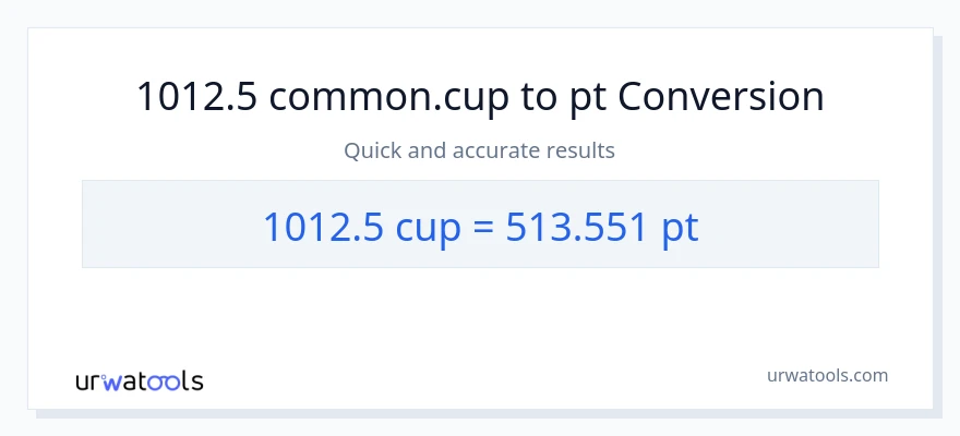 1012.5 mga tasa patungong Pints na conversion