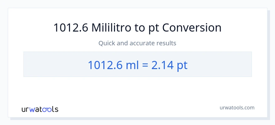 1012.6 mga mililitro patungong Pints na conversion