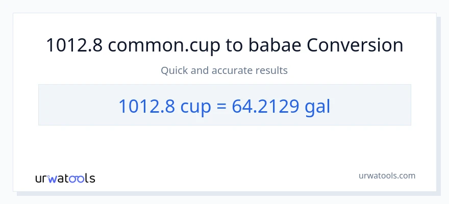1012.8 mga tasa patungong Mga galon na conversion
