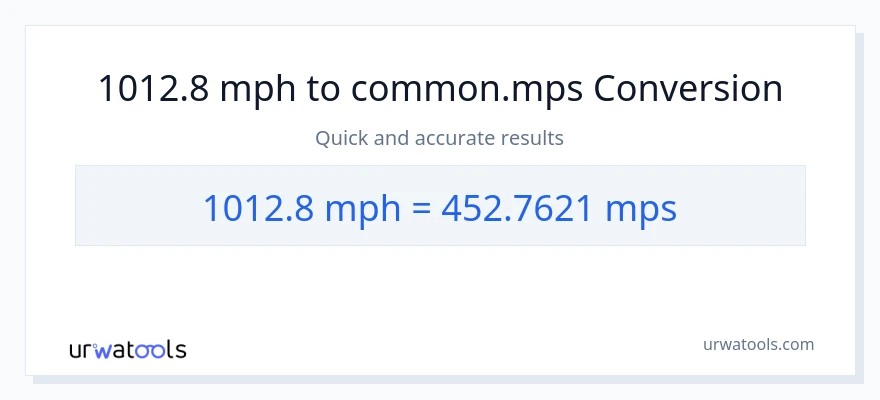 1012.8 milya kada oras patungong Meters Per Second na conversion