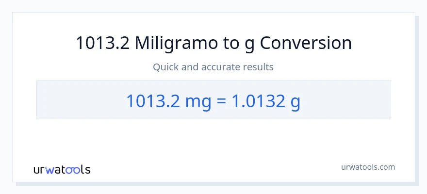 1013.2 miligramo patungong Gramo na conversion