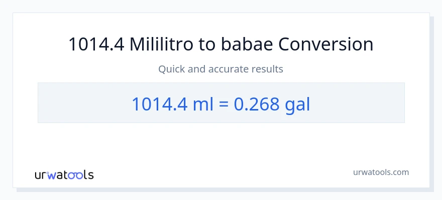 1014.4 mga mililitro patungong Mga galon na conversion