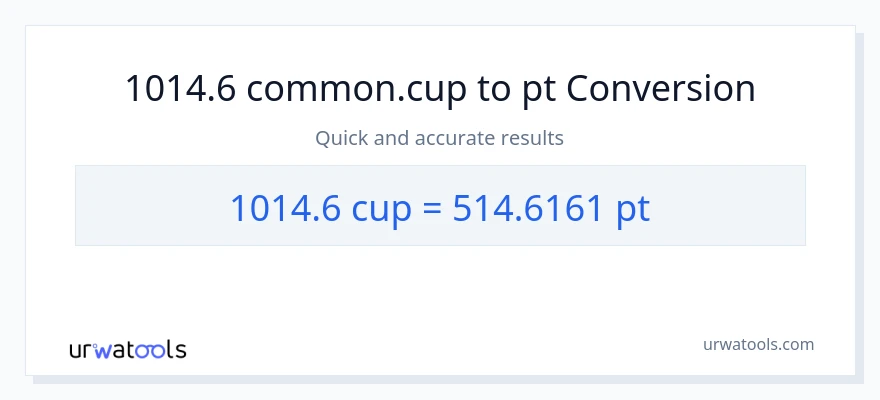 1014.6 mga tasa patungong Pints na conversion