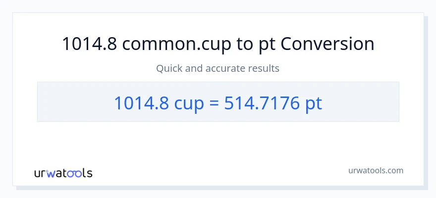 1014.8 mga tasa patungong Pints na conversion